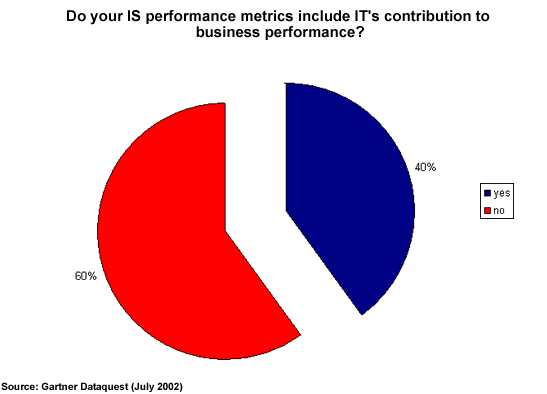 pie chart