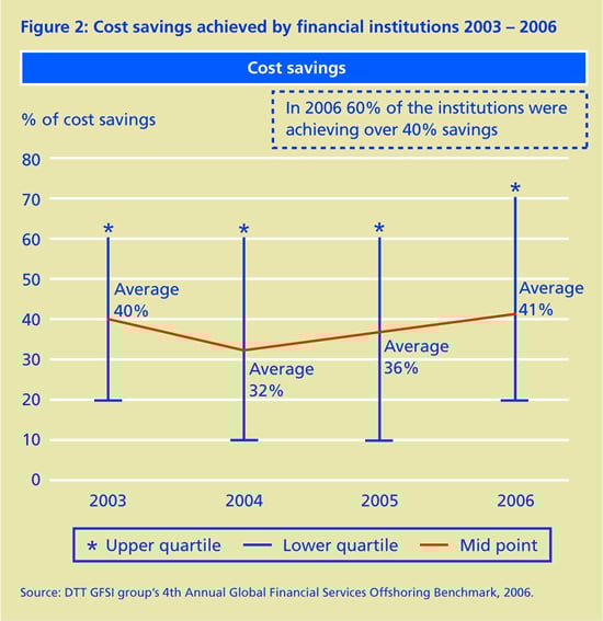Deloitte Chart 1